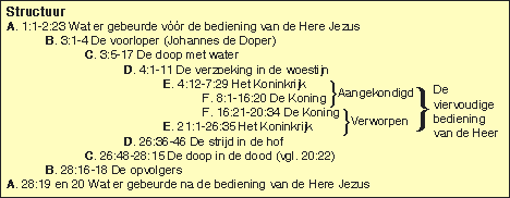 Structuur Matteus evangelie, behorend... Structuur Matteus evangelie, behorend...